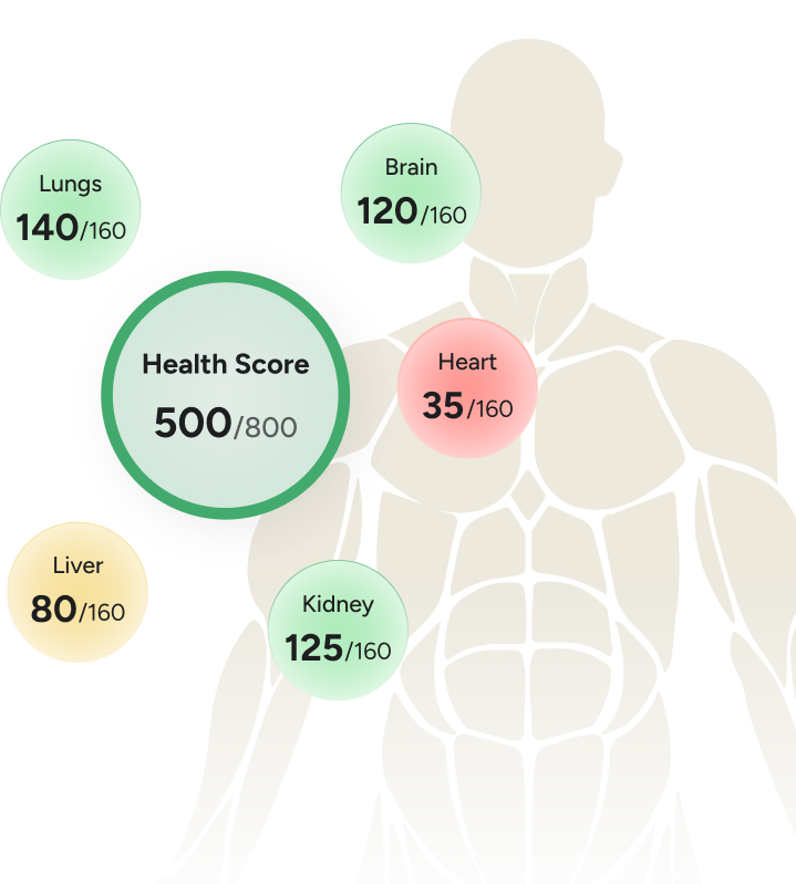 health-score